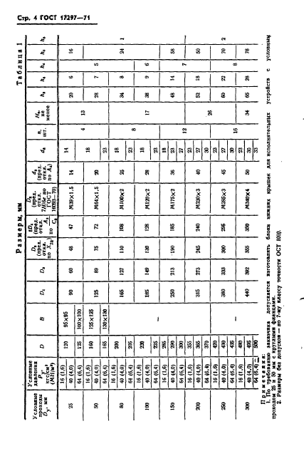 ГОСТ 17297-71