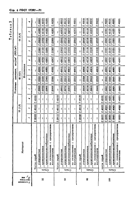 ГОСТ 17297-71