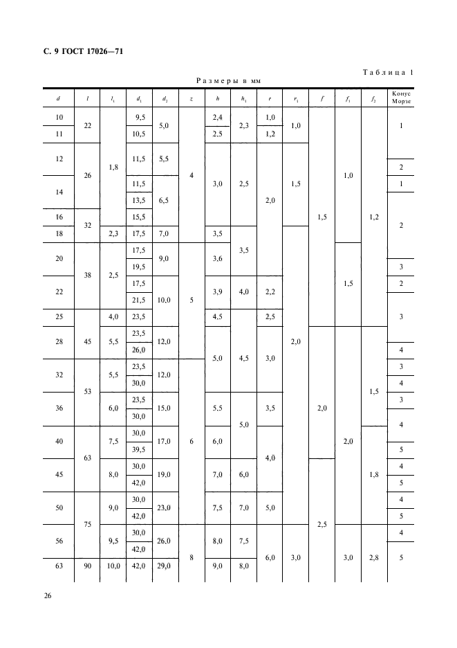 ГОСТ 17026-71