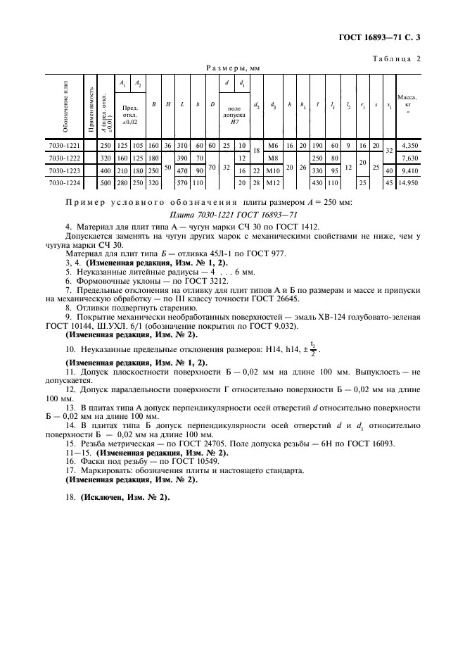 ГОСТ 16893-71