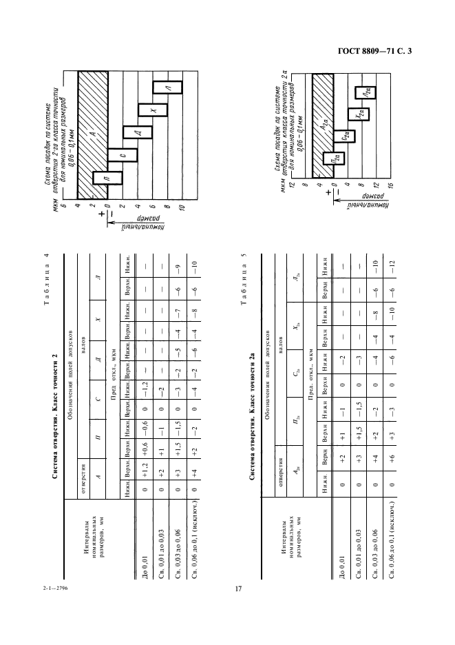 ГОСТ 8809-71