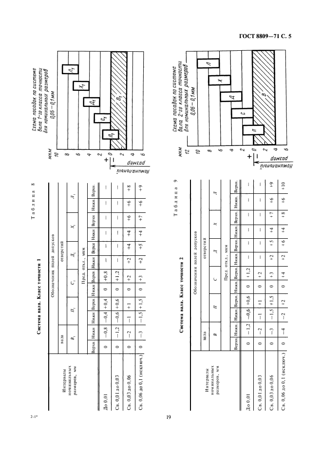 ГОСТ 8809-71