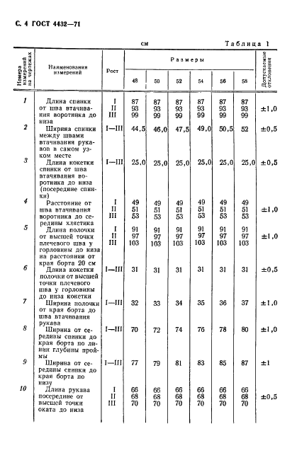 ГОСТ 4432-71