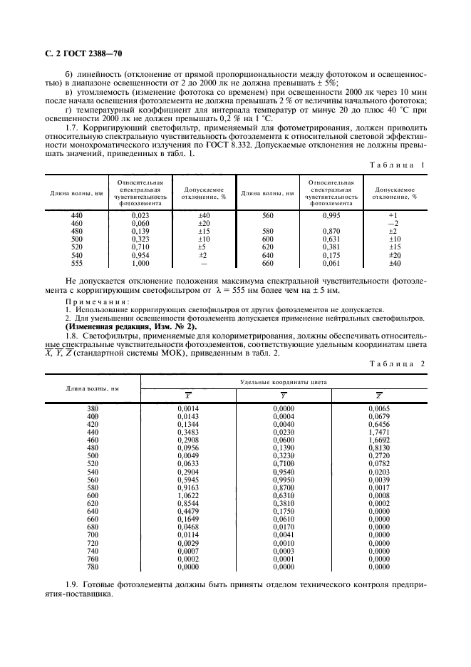 ГОСТ 2388-70