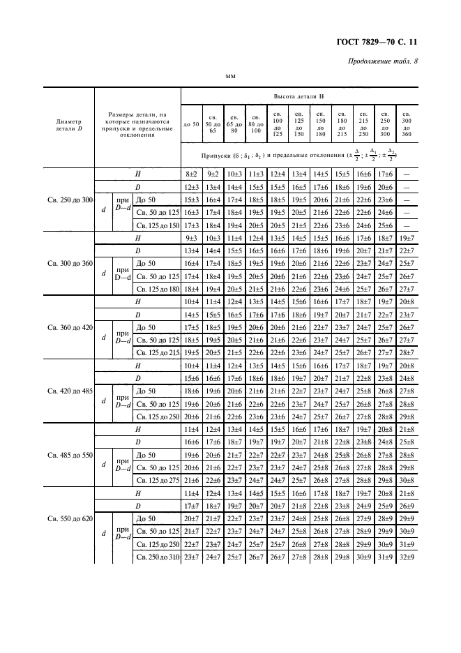 ГОСТ 7829-70