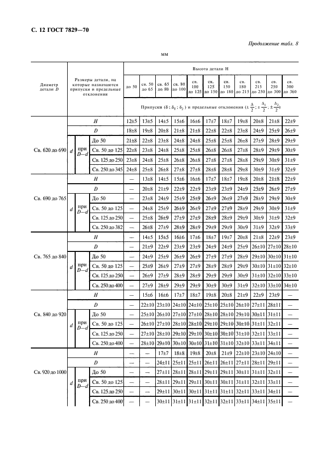 ГОСТ 7829-70