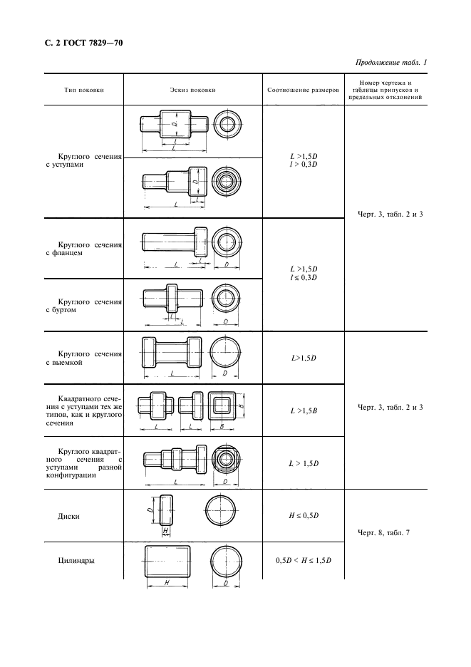 ГОСТ 7829-70