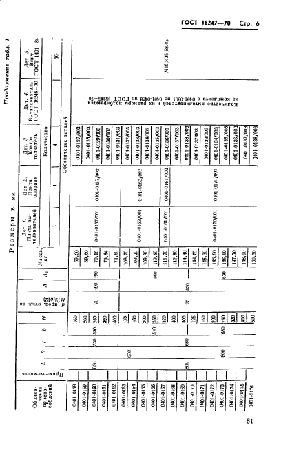 ГОСТ 16247-70