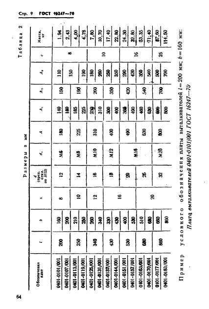 ГОСТ 16247-70