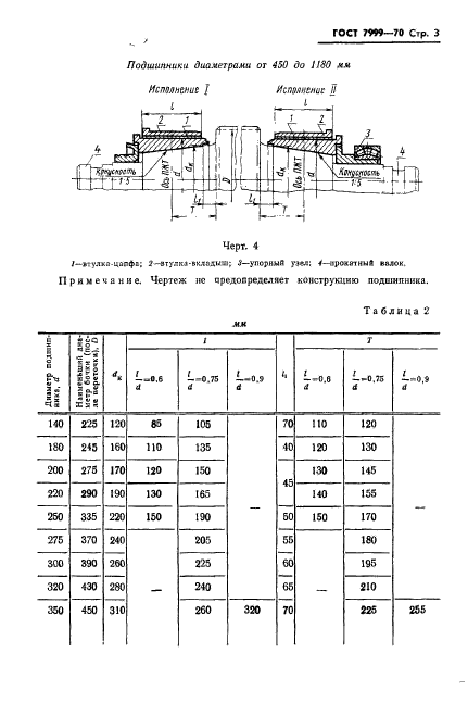 ГОСТ 7999-70