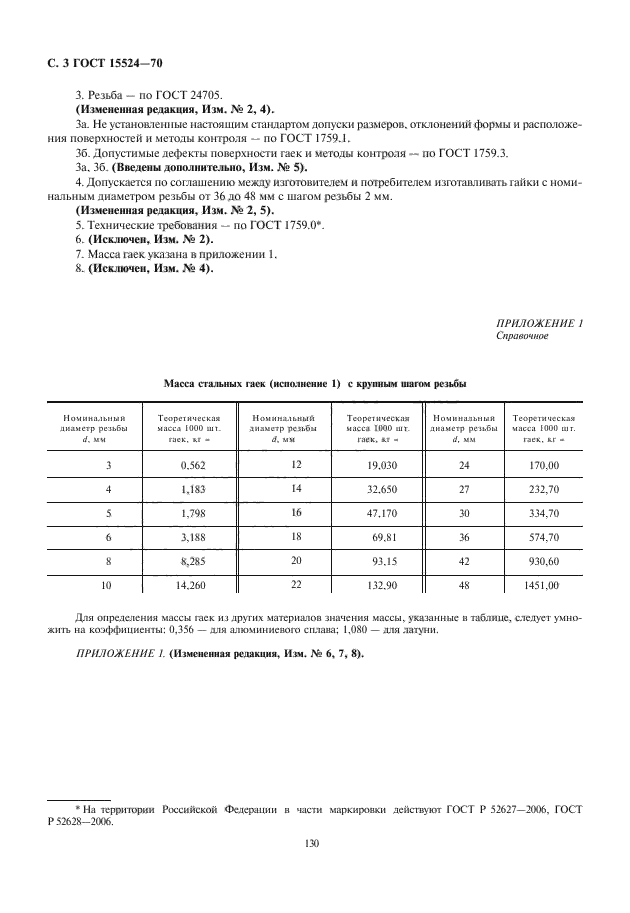 ГОСТ 15524-70