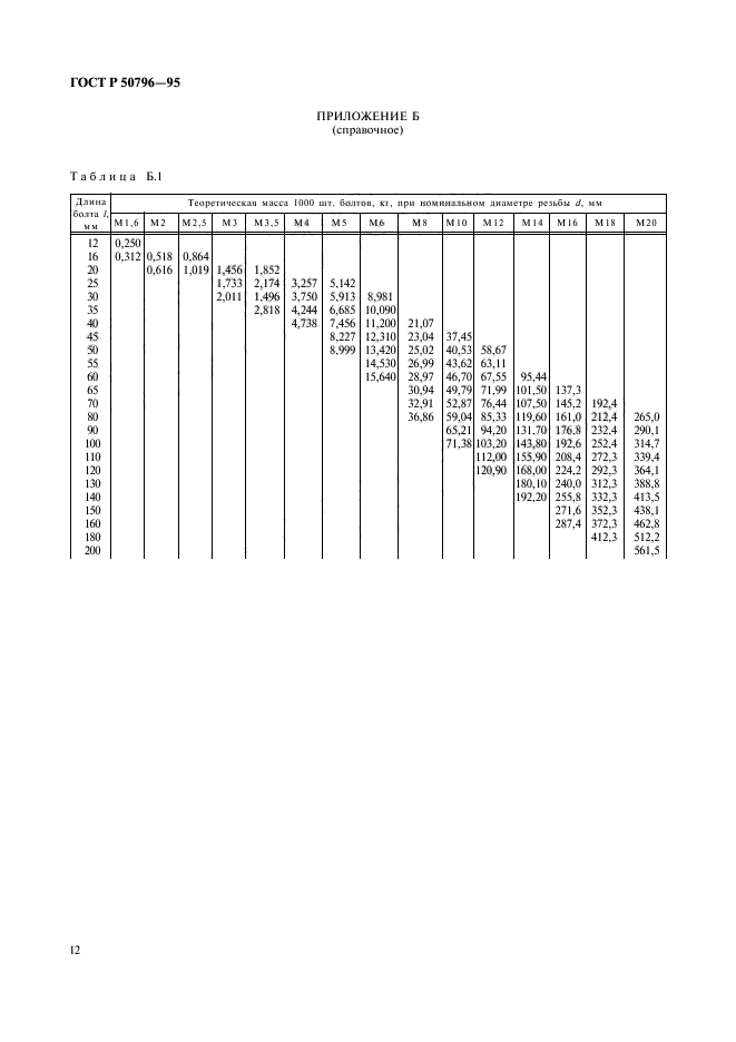 ГОСТ Р 50796-95