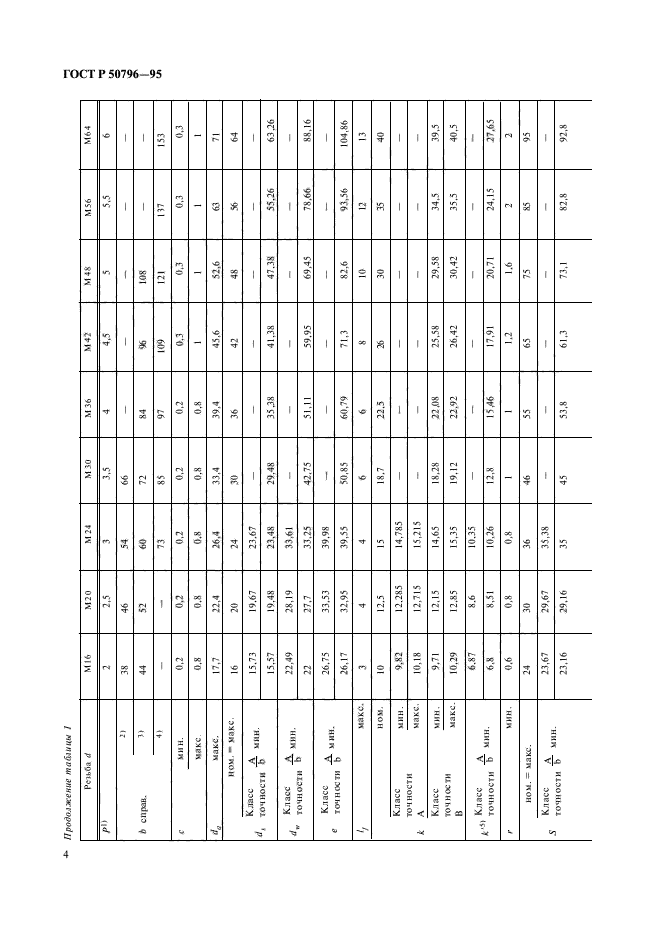 ГОСТ Р 50796-95