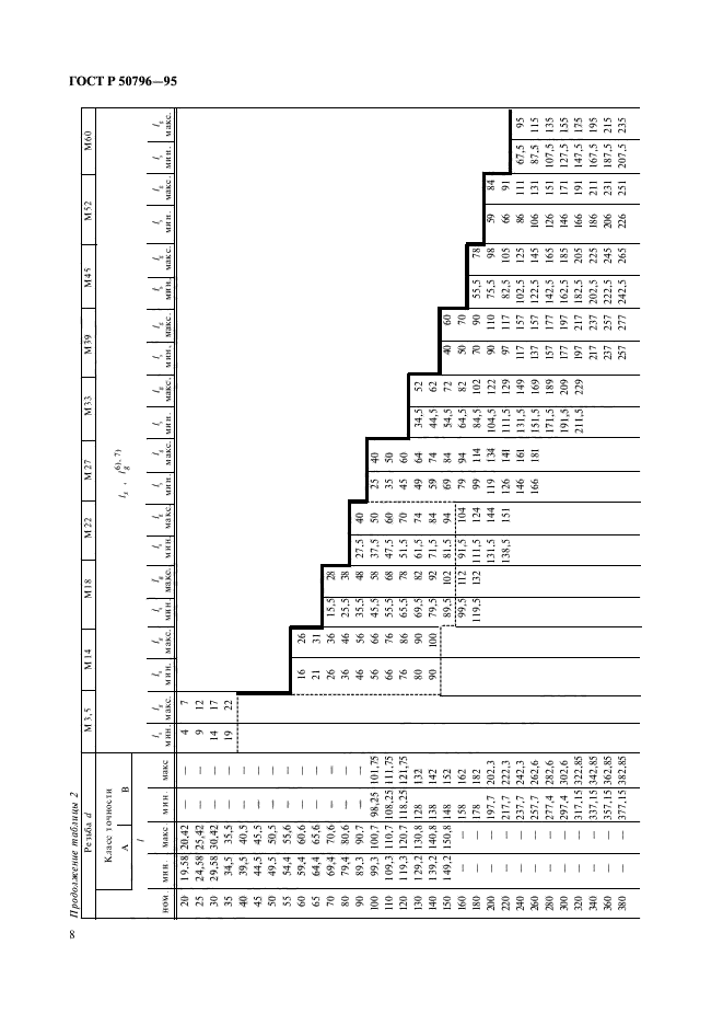 ГОСТ Р 50796-95