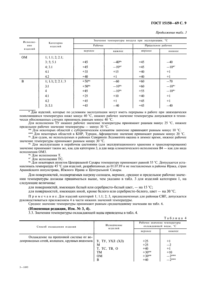 ГОСТ 15150-69