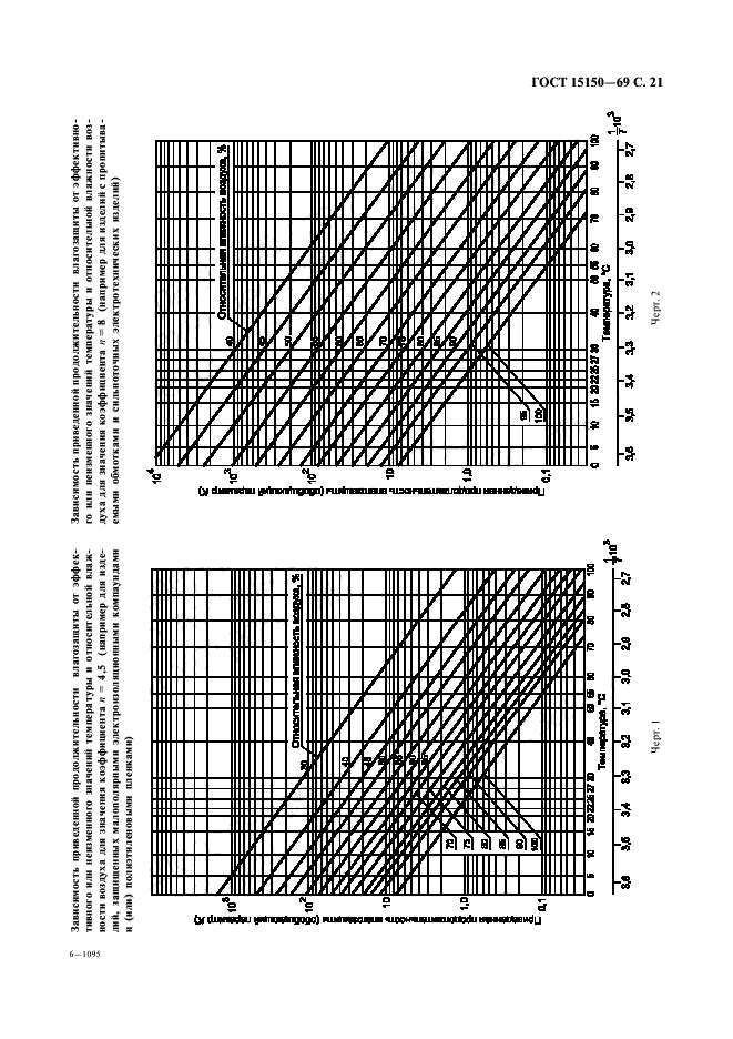 ГОСТ 15150-69