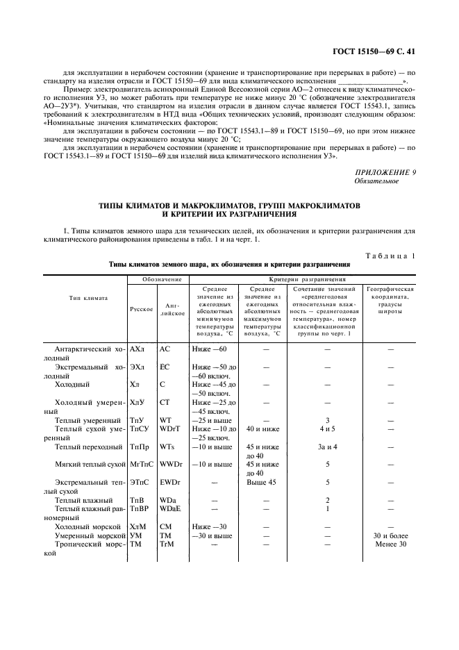 ГОСТ 15150-69