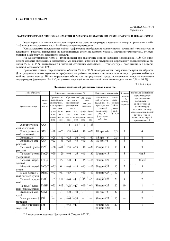 ГОСТ 15150-69