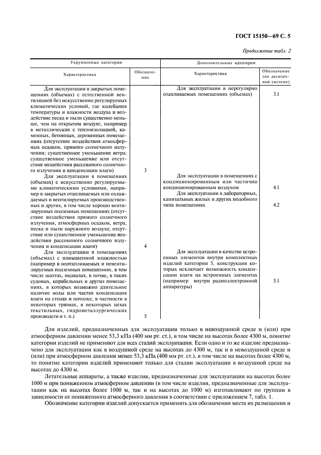 ГОСТ 15150-69