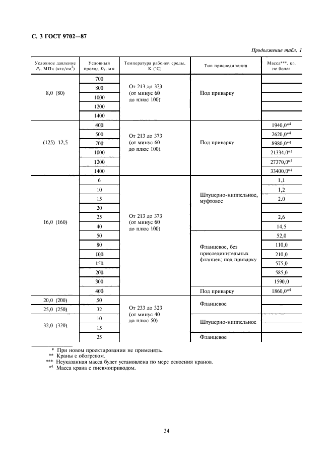 ГОСТ 9702-87