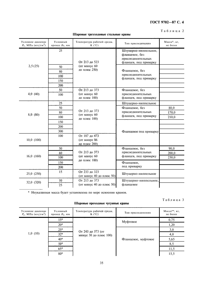 ГОСТ 9702-87