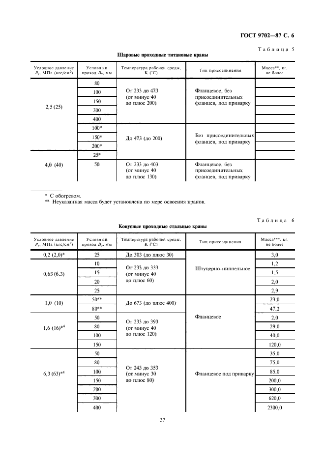 ГОСТ 9702-87