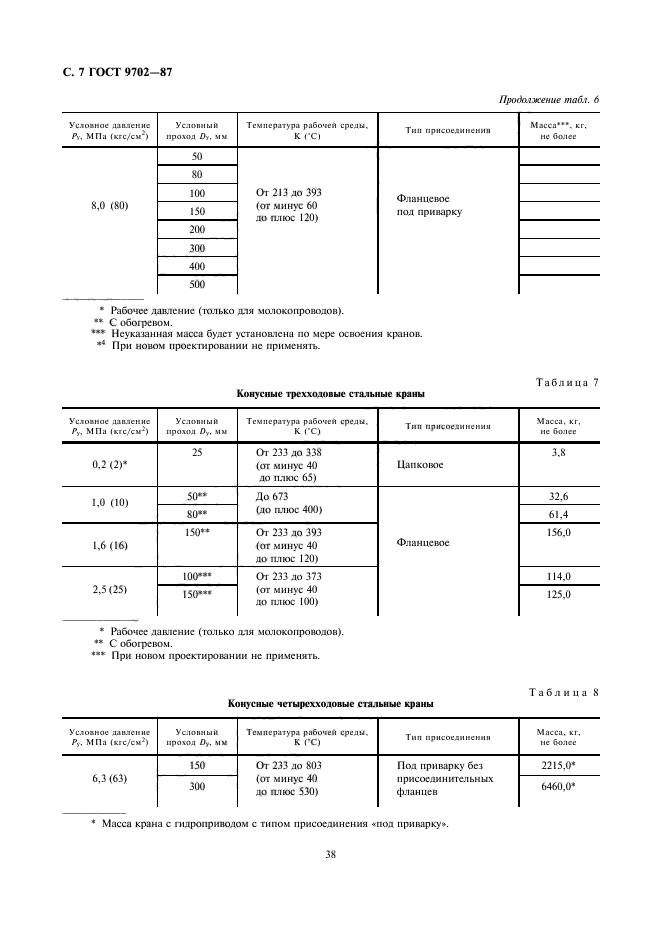 ГОСТ 9702-87