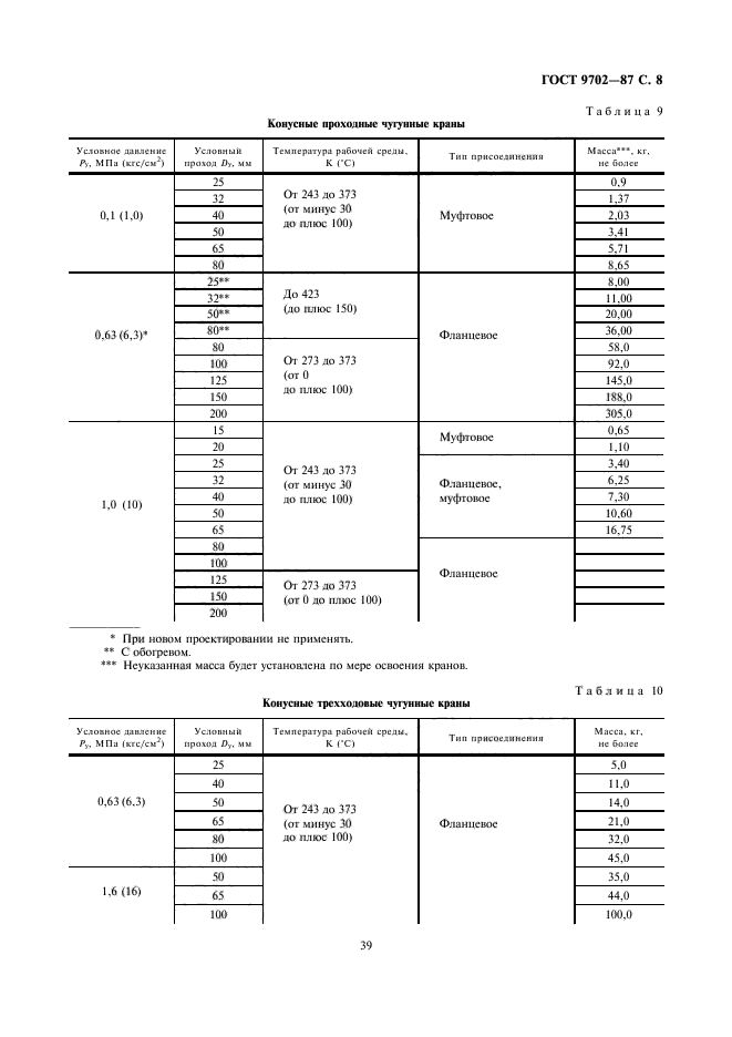 ГОСТ 9702-87