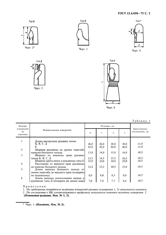 ГОСТ 12.4.010-75