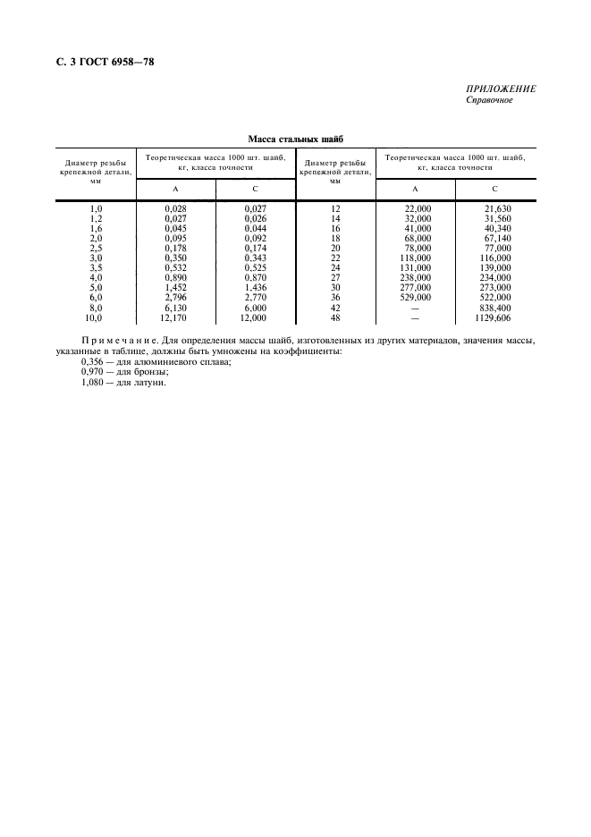 ГОСТ 6958-78