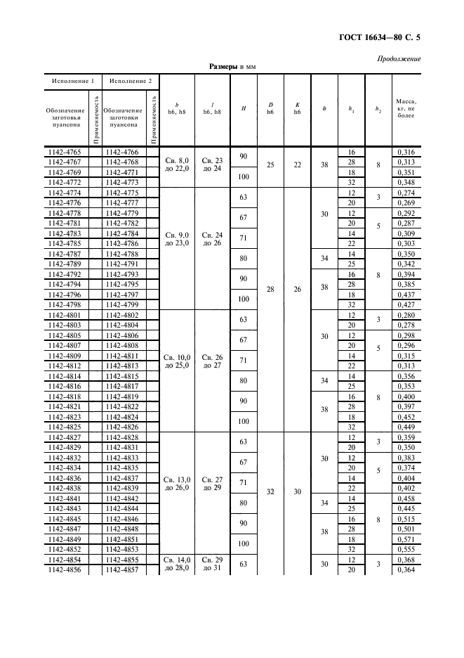 ГОСТ 16634-80