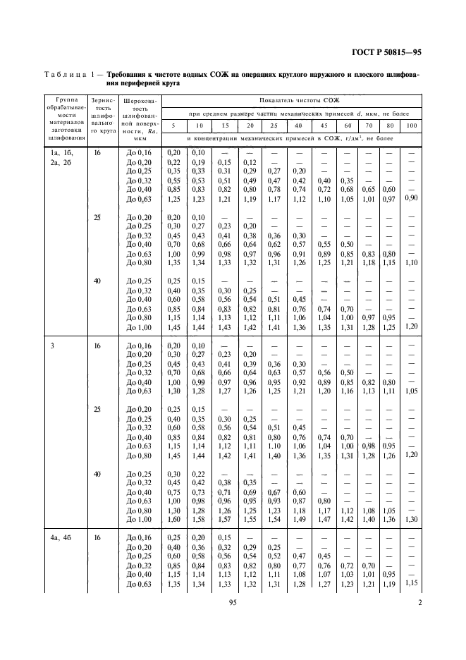 ГОСТ Р 50815-95