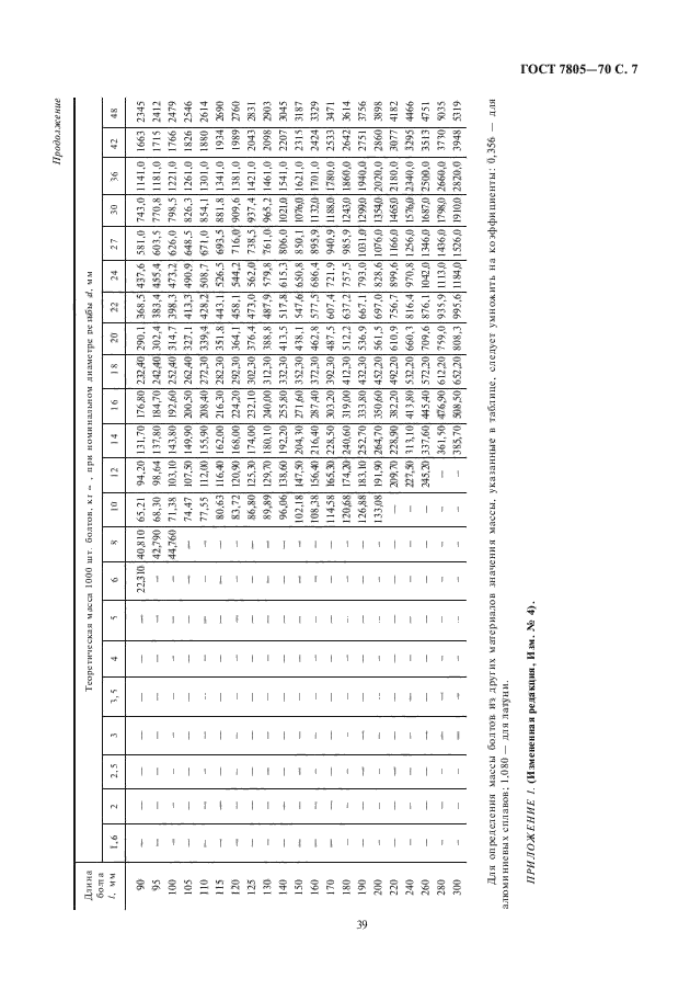 ГОСТ 7805-70