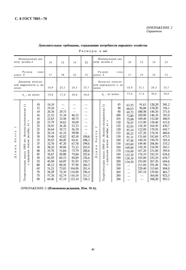 ГОСТ 7805-70