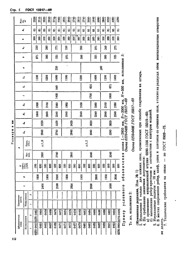 ГОСТ 15017-69