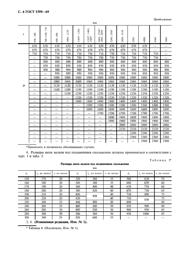 ГОСТ 5399-69