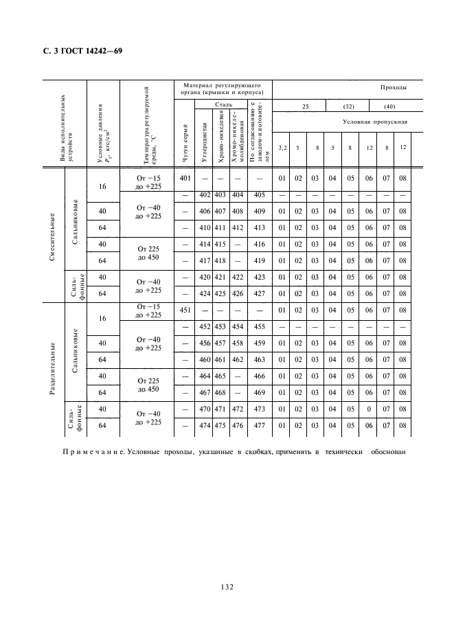 ГОСТ 14242-69