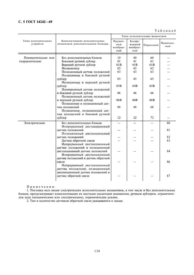 ГОСТ 14242-69