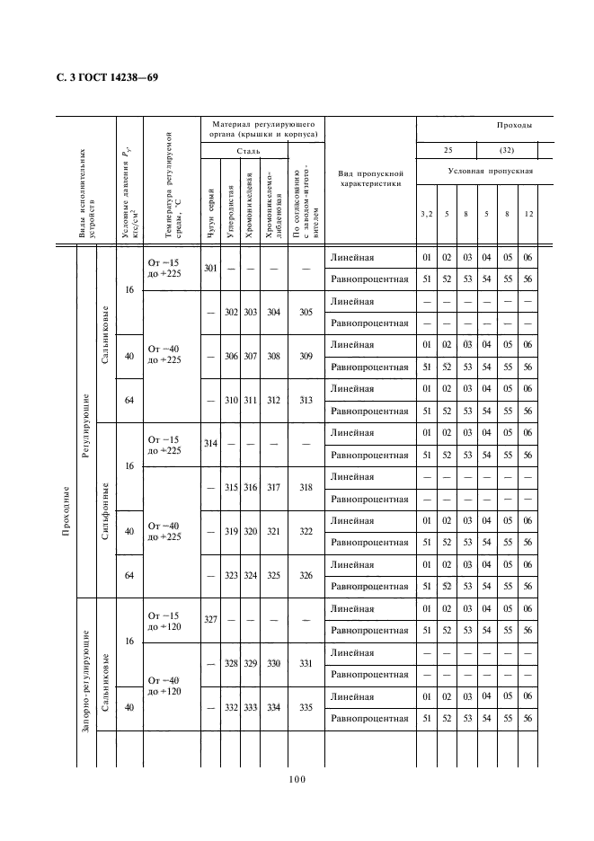 ГОСТ 14238-69