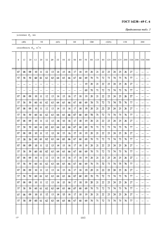 ГОСТ 14238-69