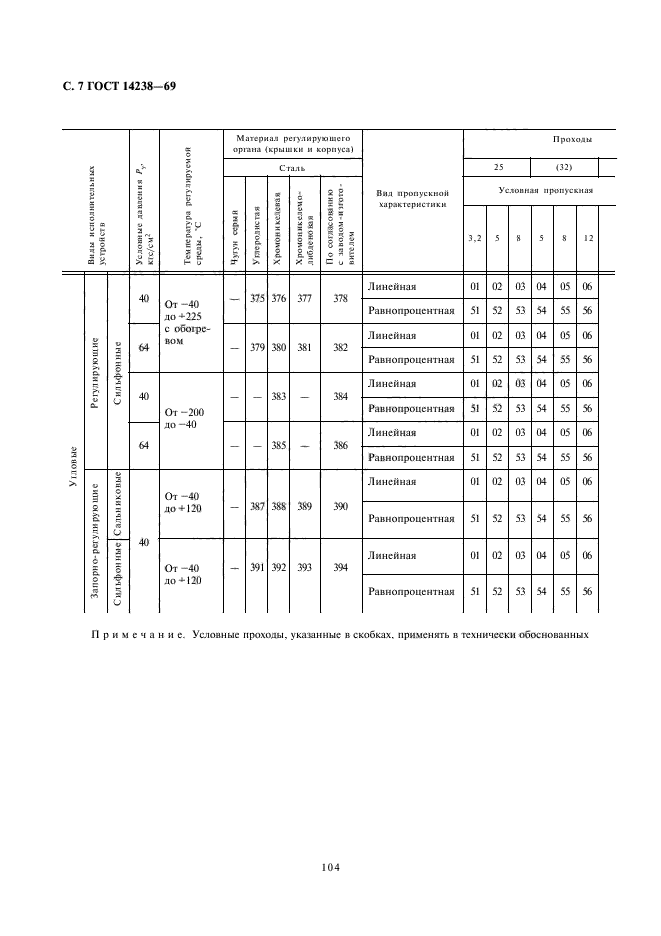 ГОСТ 14238-69