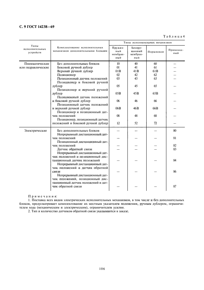 ГОСТ 14238-69