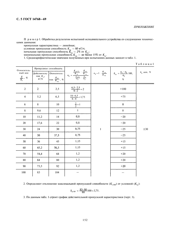 ГОСТ 14768-69