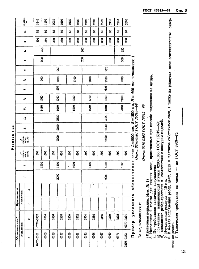 ГОСТ 15015-69