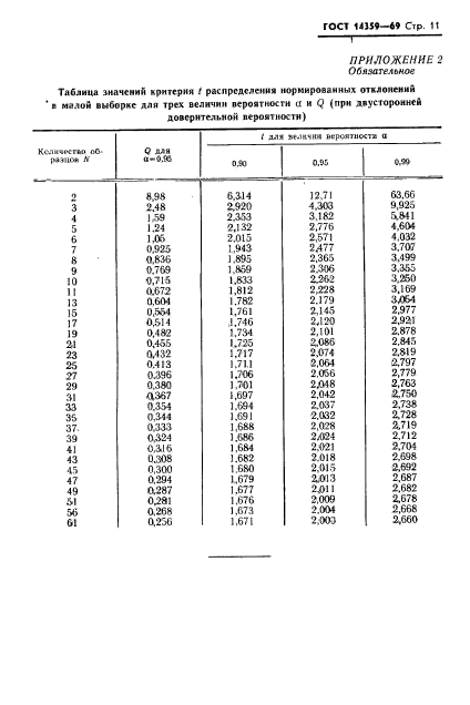 ГОСТ 14359-69