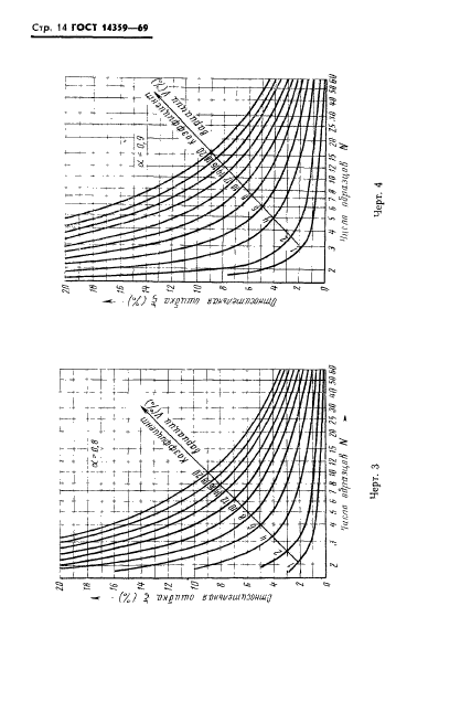 ГОСТ 14359-69