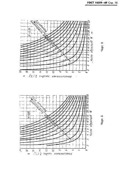 ГОСТ 14359-69