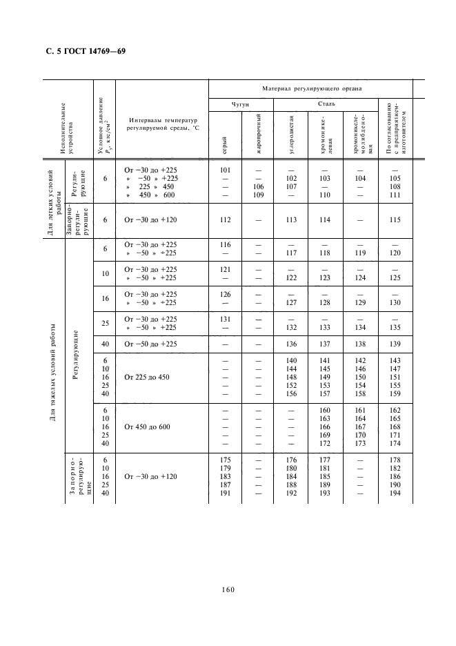 ГОСТ 14769-69