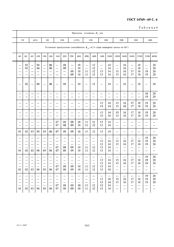 ГОСТ 14769-69