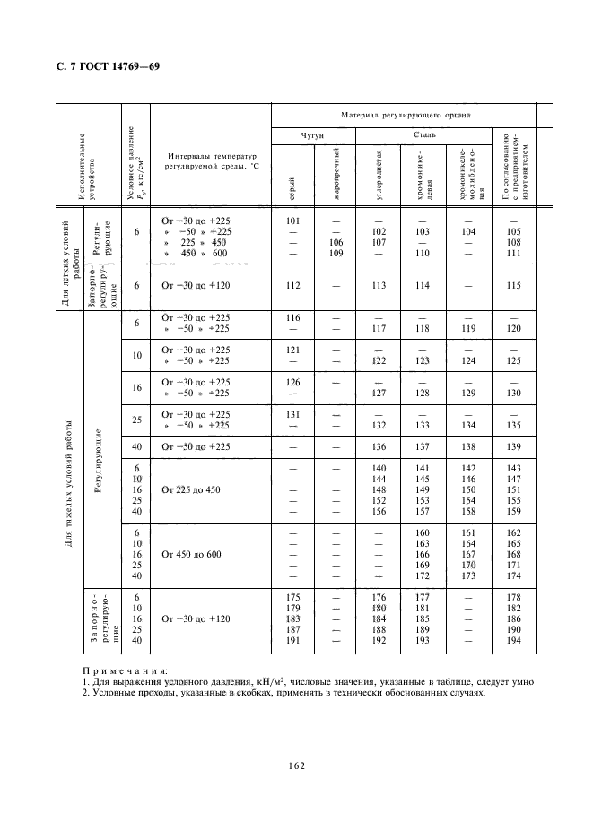 ГОСТ 14769-69